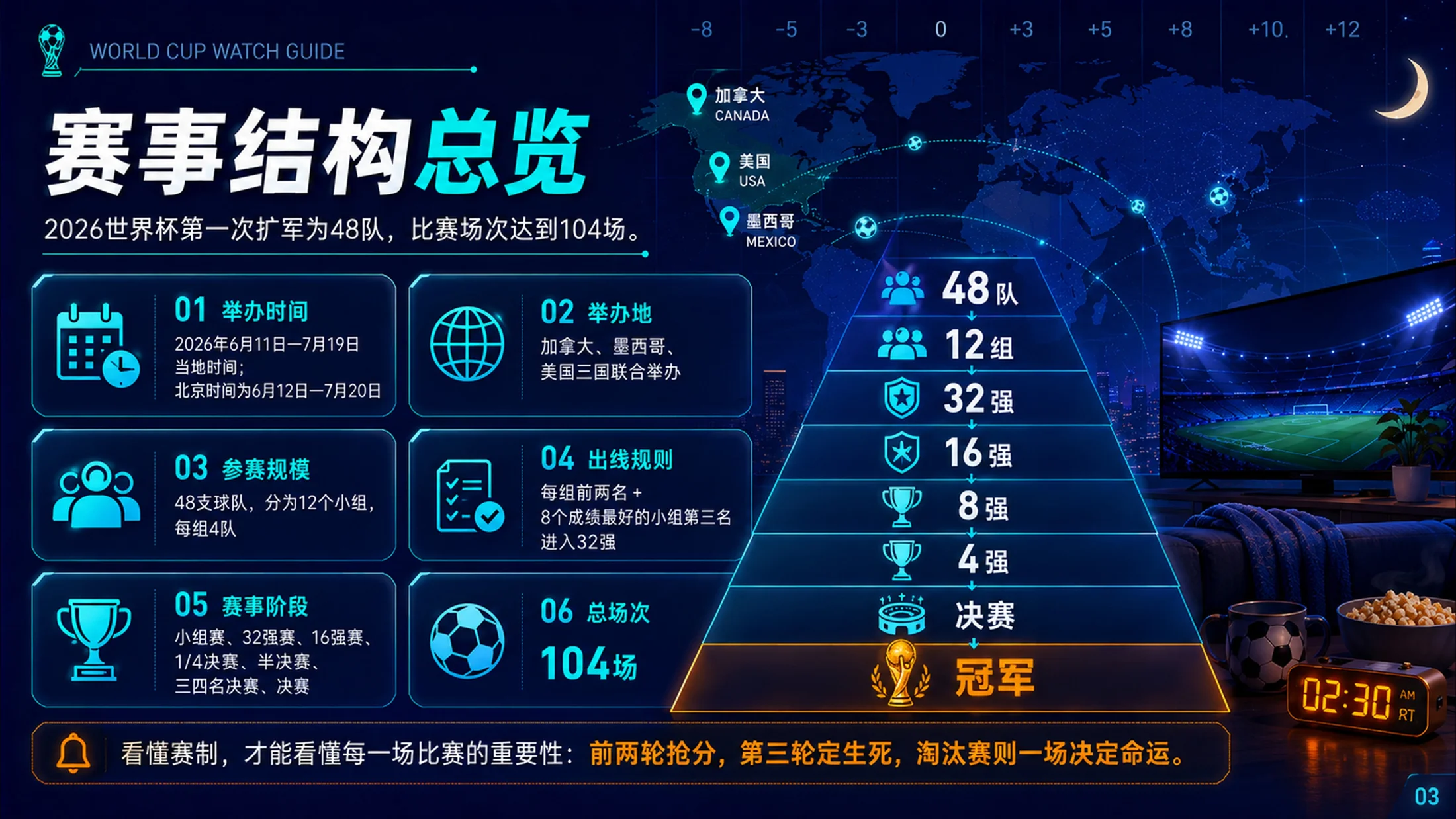 《2026世界杯收视指南》PPT - 预览图3