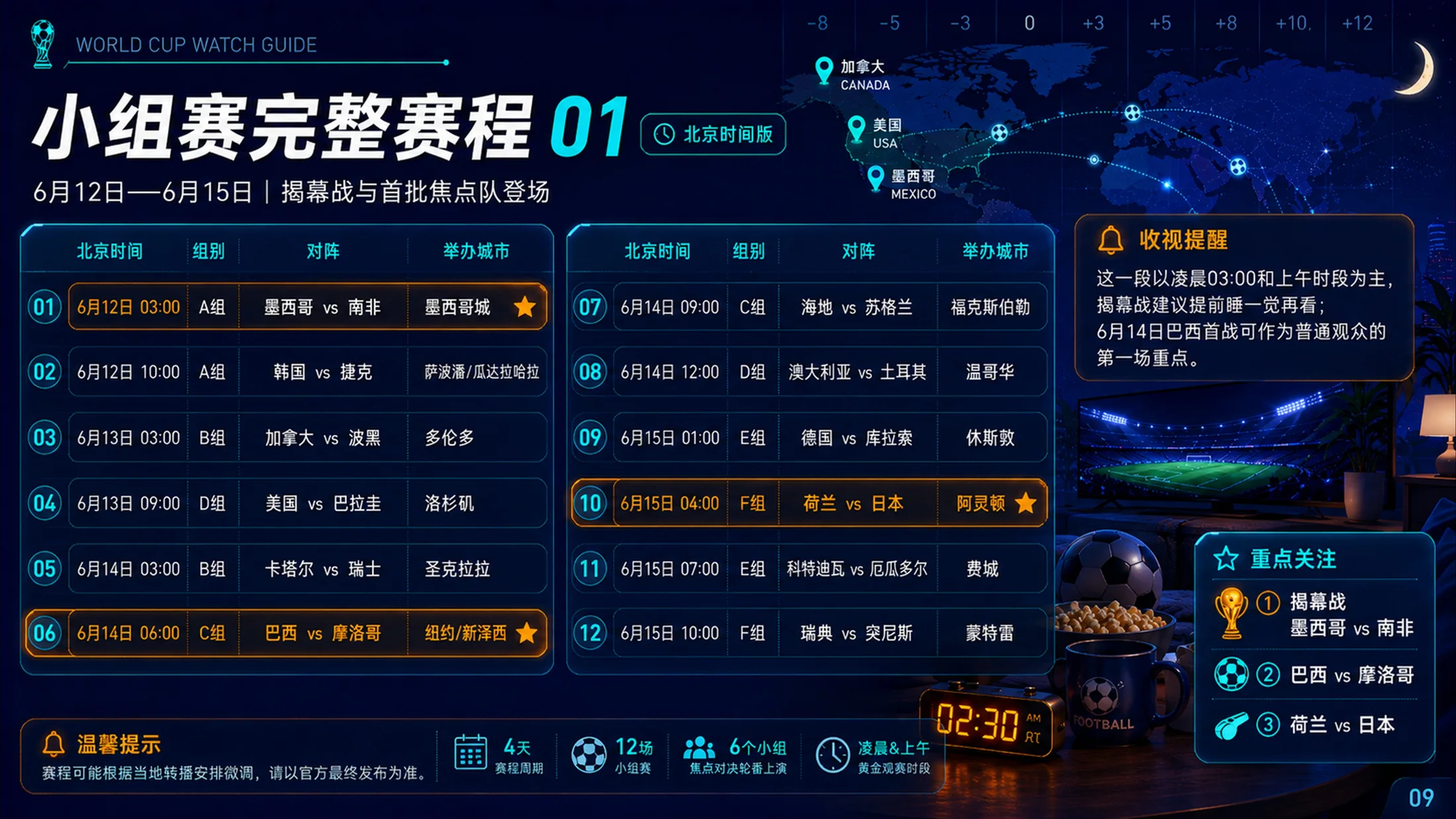 《2026世界杯收视指南》PPT - 预览图9