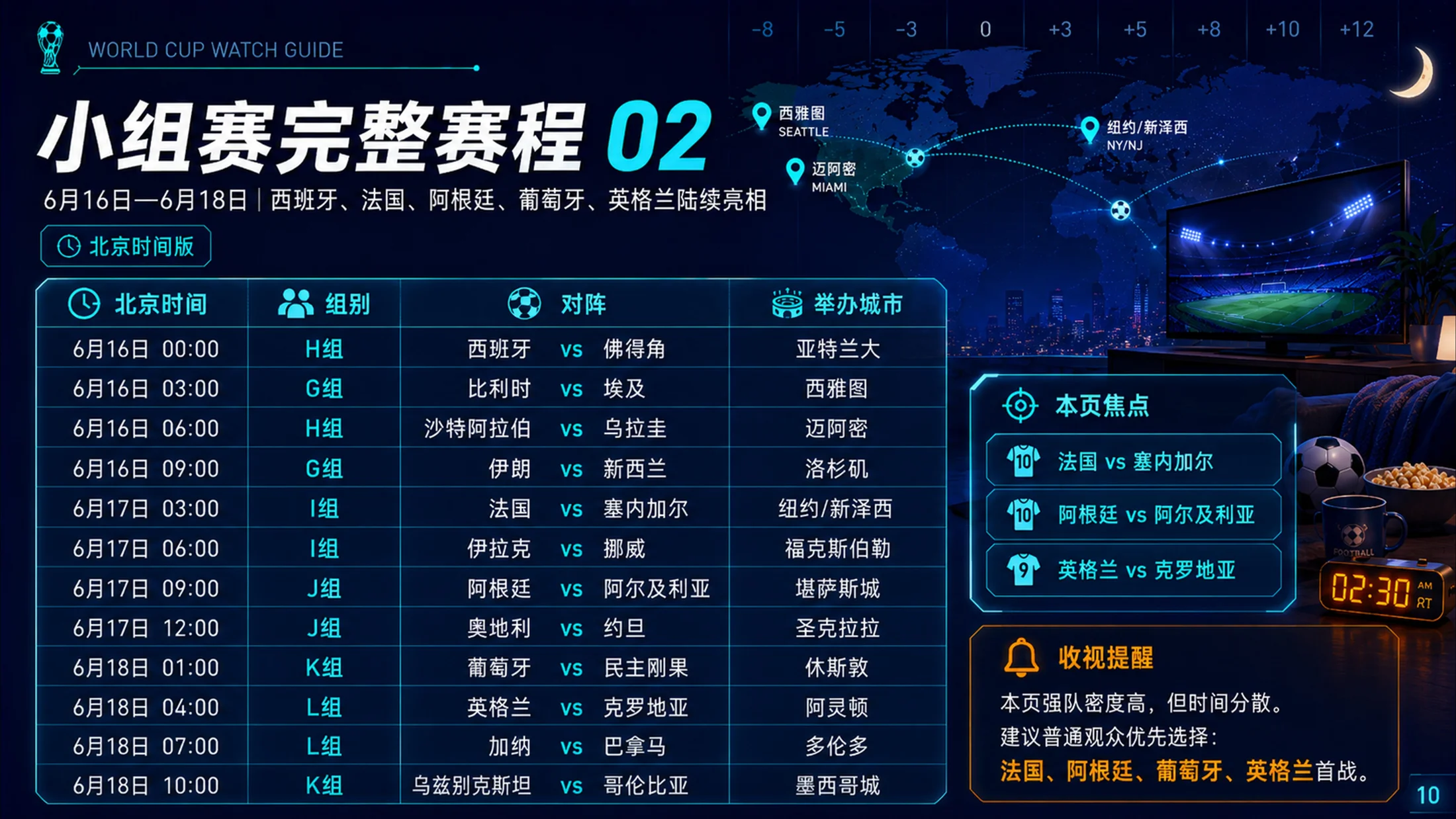 《2026世界杯收视指南》PPT - 预览图10