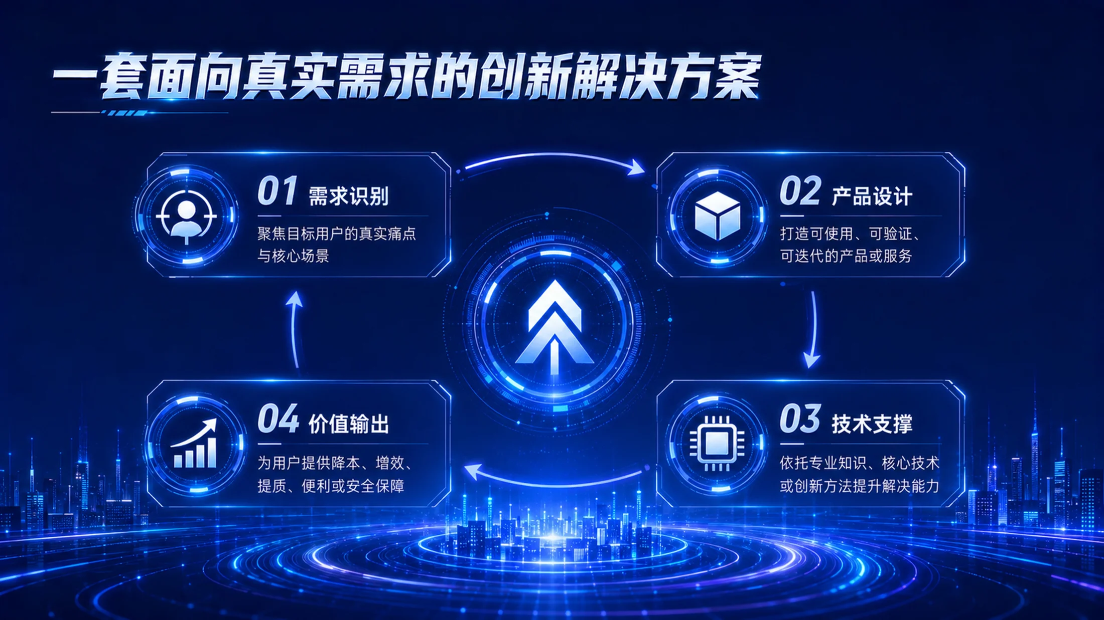 《创启未来｜高教主赛道创新创业项目路演答辩PPT模板》逐页脚本 - 预览图13