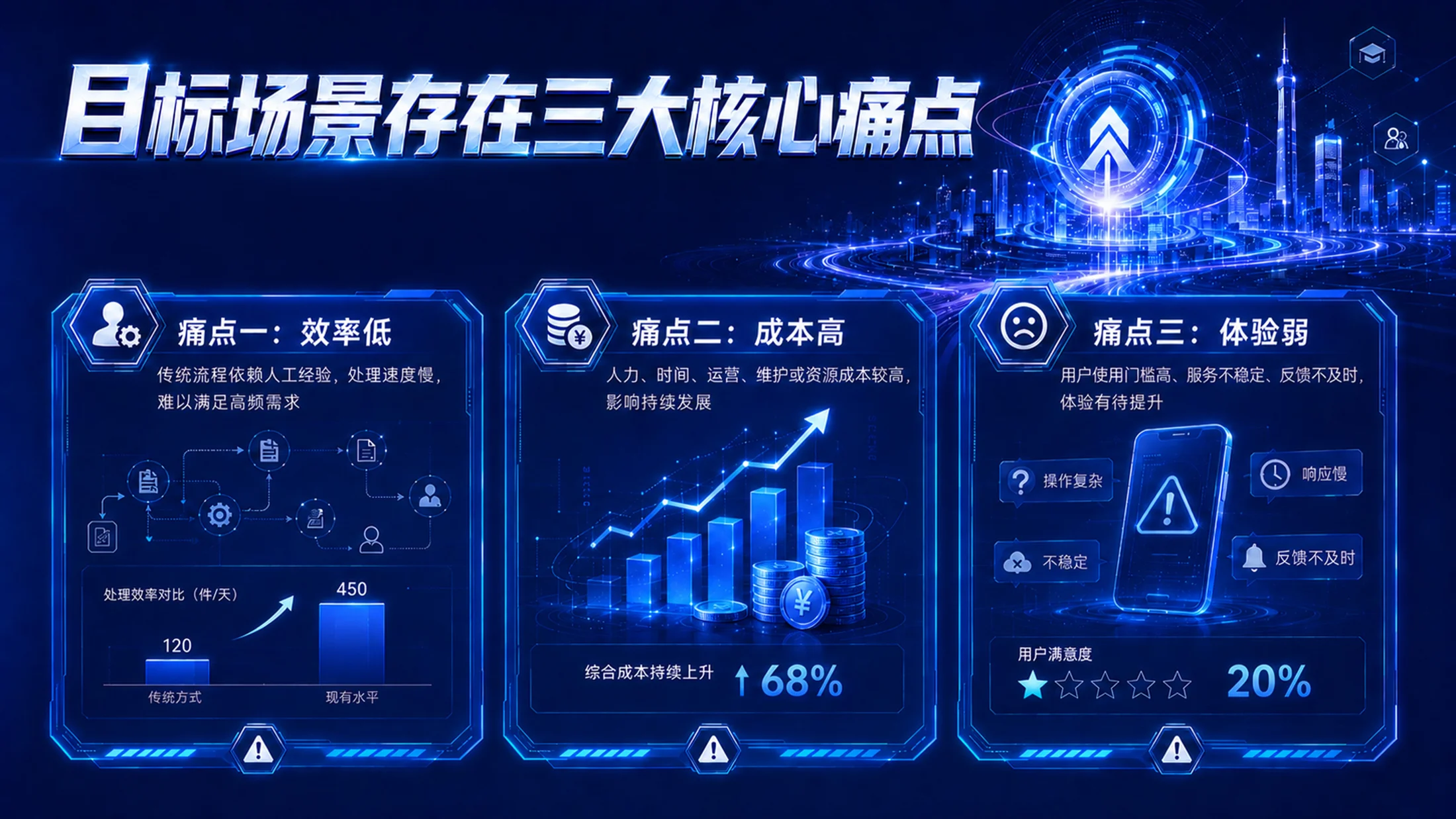 《创启未来｜高教主赛道创新创业项目路演答辩PPT模板》逐页脚本 - 预览图8