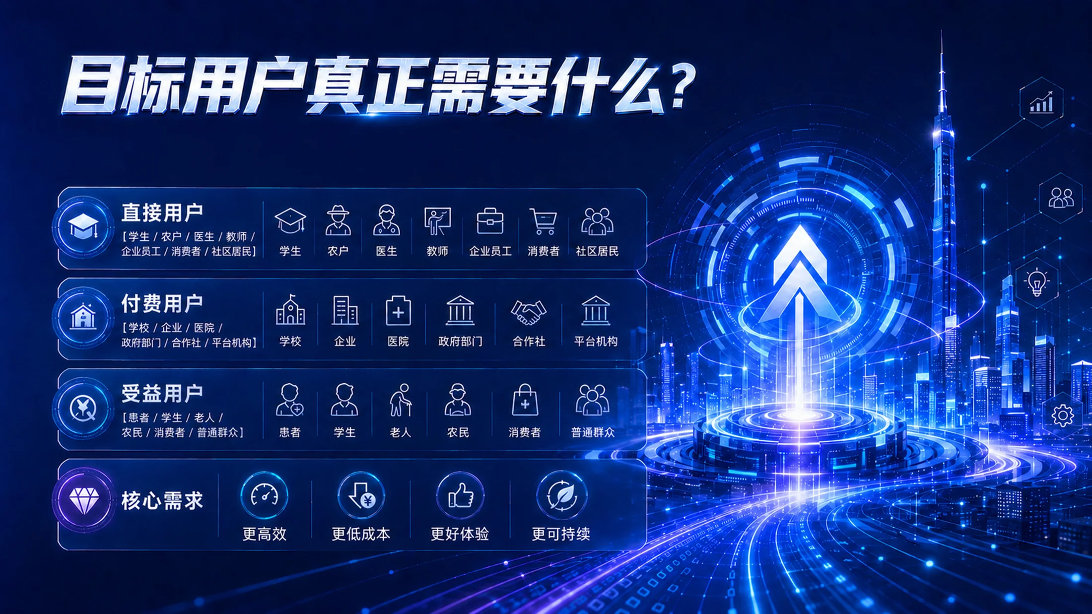 《创启未来｜高教主赛道创新创业项目路演答辩PPT模板》逐页脚本 - 预览图9