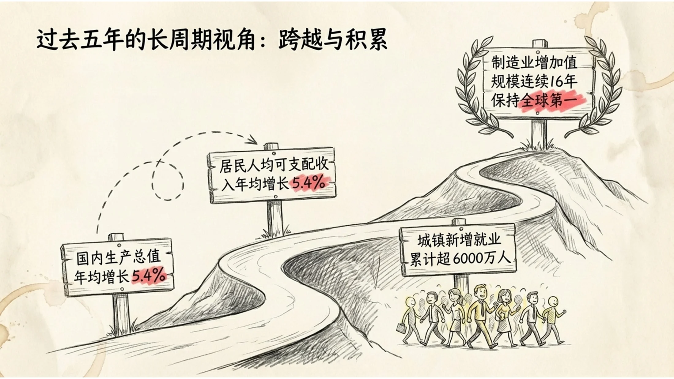 手绘插画风格政府工作报告PPT - 预览图2