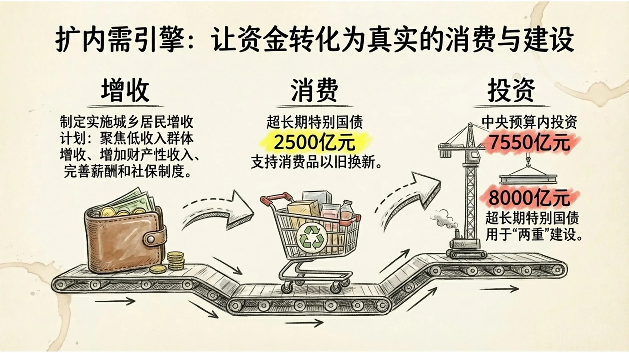 手绘插画风格政府工作报告PPT - 预览图5