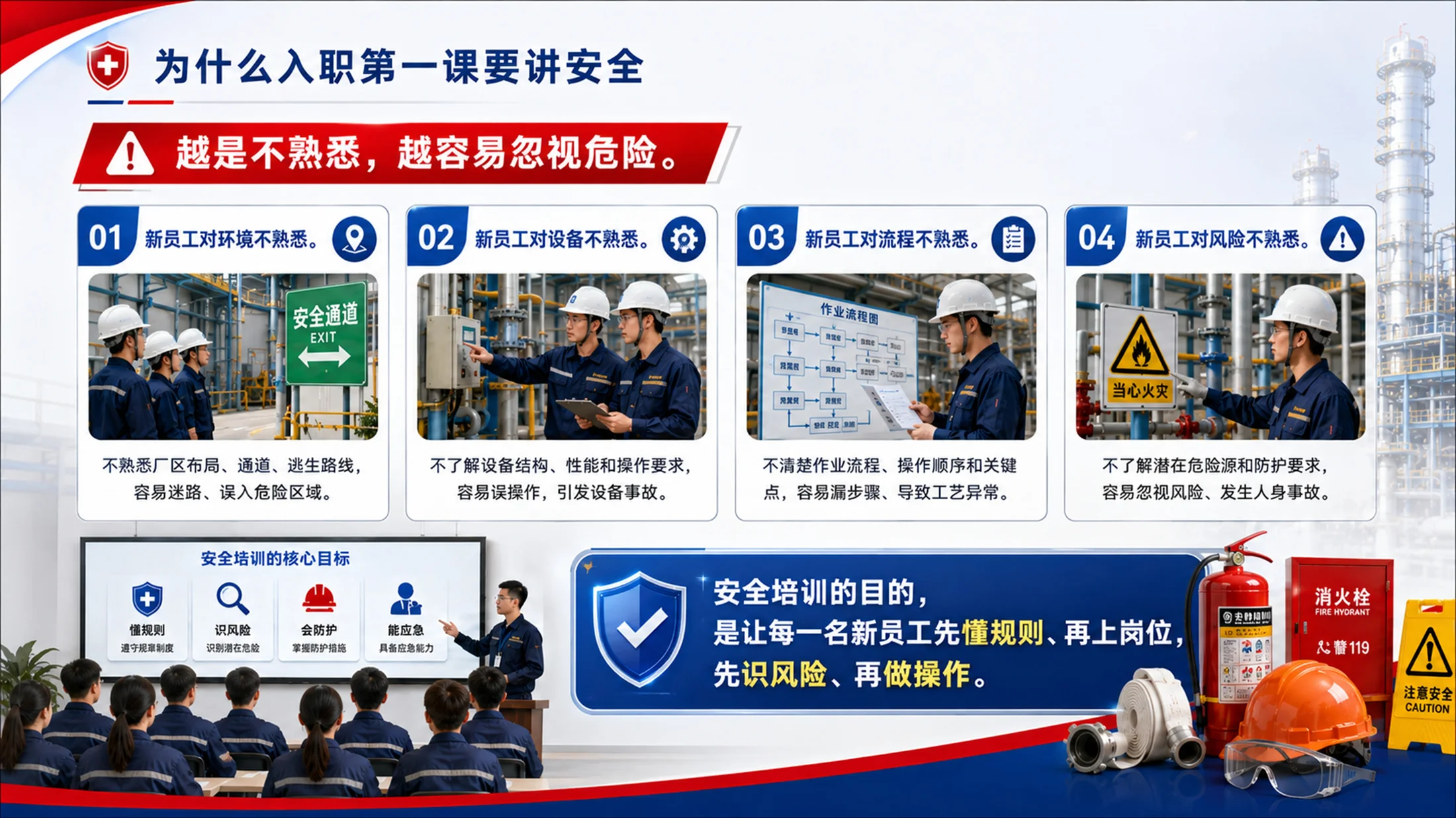 新员工入职安全培训PPT课件｜岗前安全教育｜企业员工上岗培训模板 - 预览图4