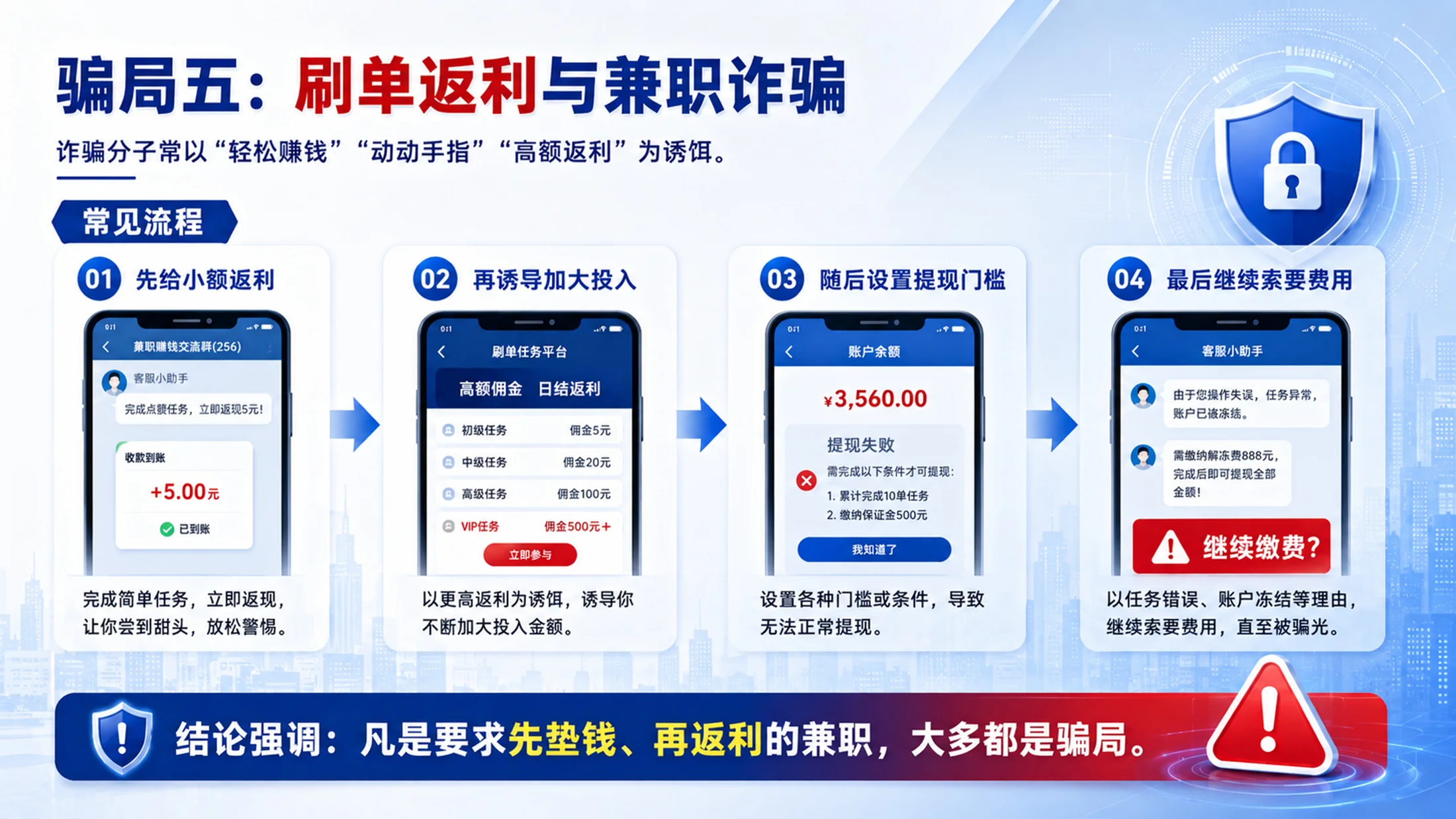 员工反诈防骗培训PPT课件｜企业反诈骗安全教育｜防范电信网络诈骗模板 - 预览图13