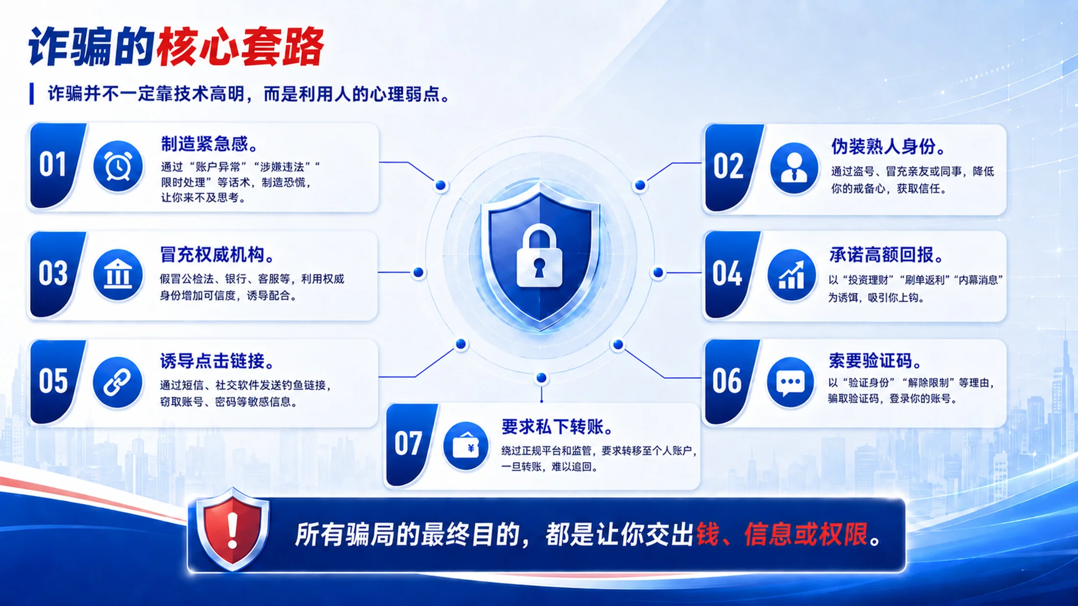 员工反诈防骗培训PPT课件｜企业反诈骗安全教育｜防范电信网络诈骗模板 - 预览图5