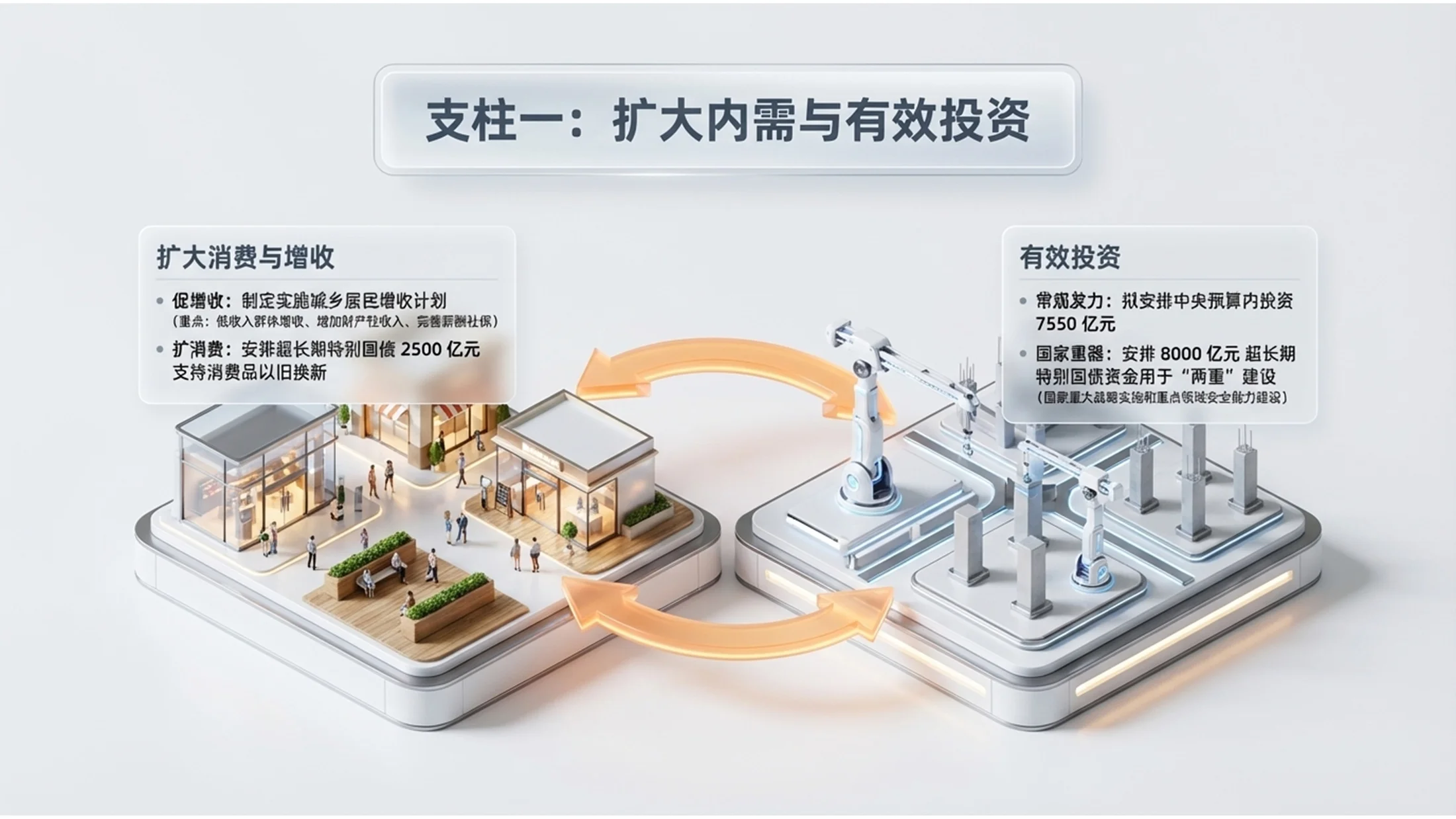 现实3D风格政府工作报告PPT - 预览图6