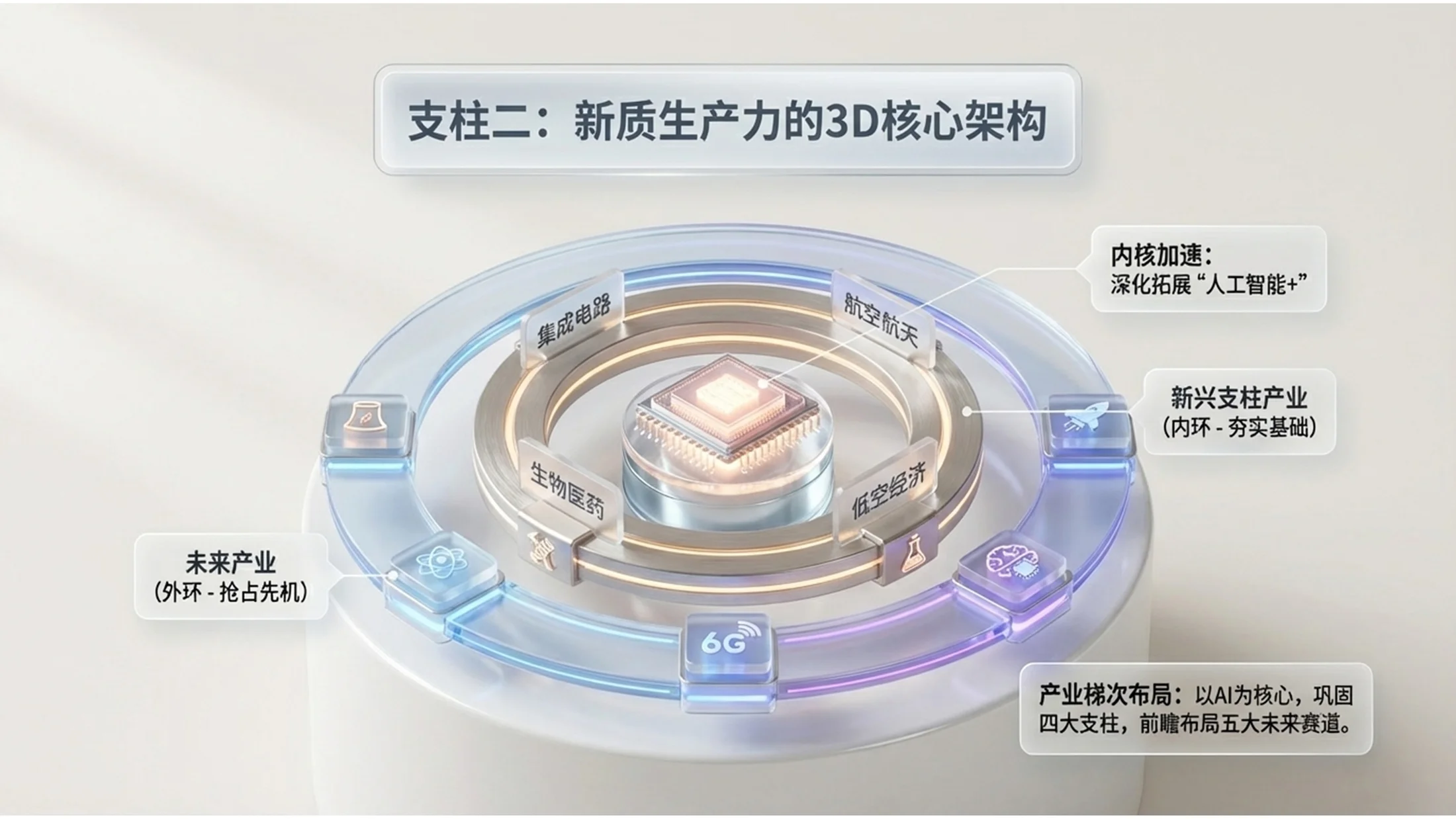 现实3D风格政府工作报告PPT - 预览图7