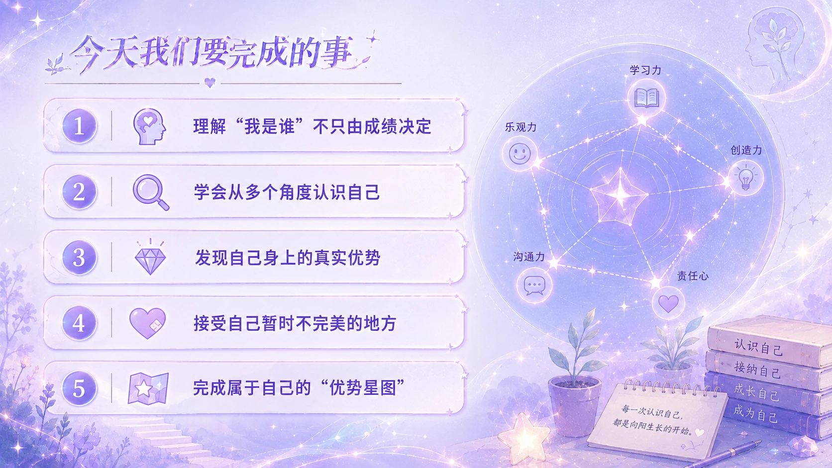 《向阳成长》初中生心理韧性与生命成长课程（第九节） - 预览图3