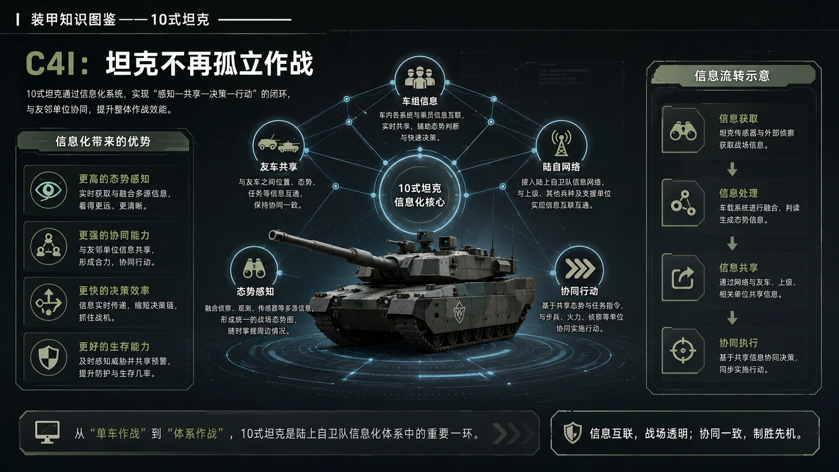 万物知识图鉴系列作品PPT——10式坦克 - 预览图6