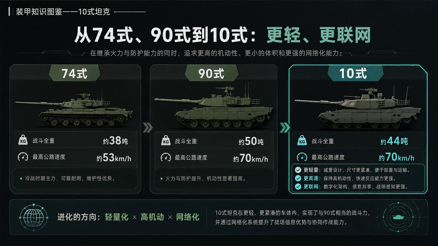 万物知识图鉴系列作品PPT——10式坦克 - 预览图9