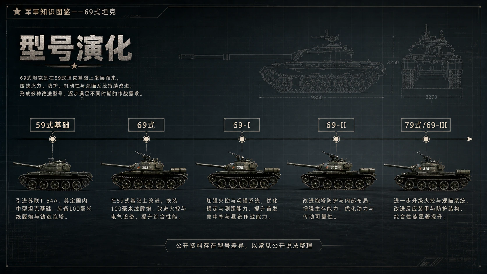万物知识图鉴系列作品PPT——69式坦克 - 预览图7