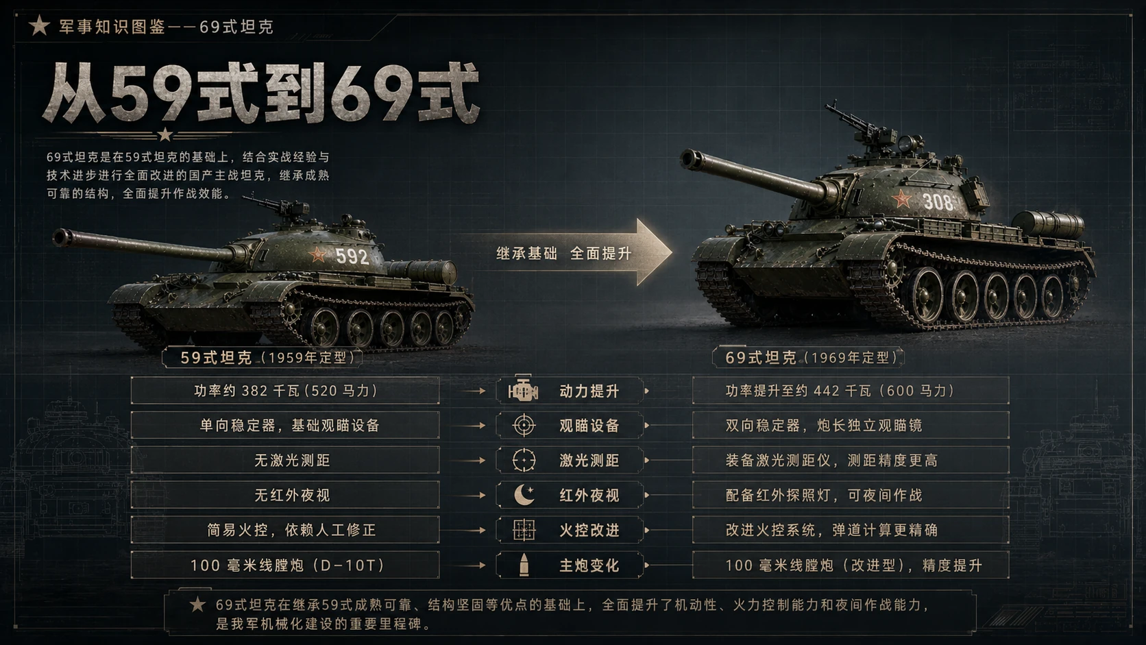 万物知识图鉴系列作品PPT——69式坦克 - 预览图8