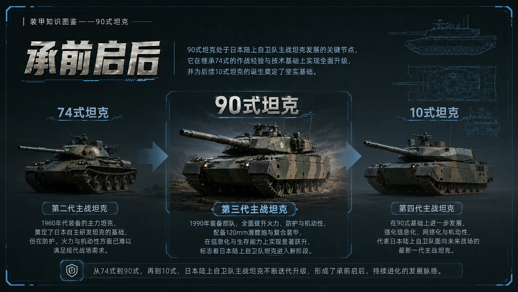 万物知识图鉴系列作品PPT——90式坦克 - 预览图8