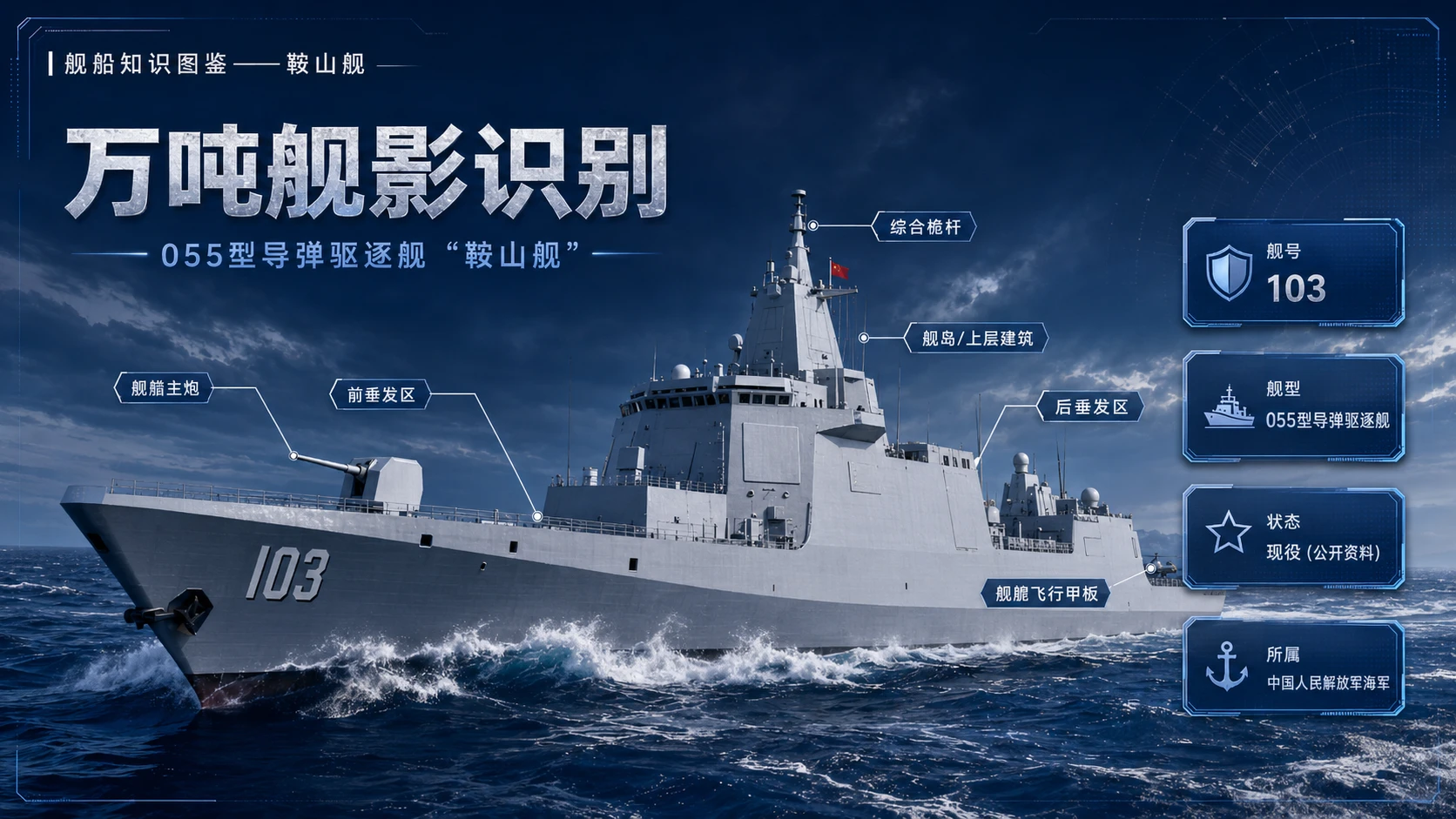 万物知识图鉴系列作品PPT——鞍山舰 - 预览图2