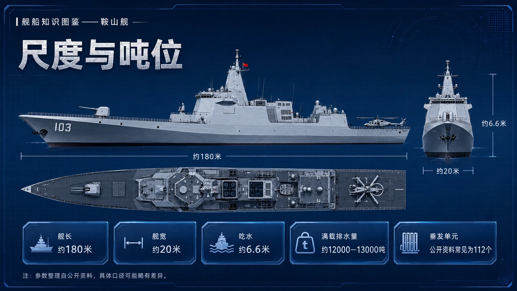 万物知识图鉴系列作品PPT——鞍山舰 - 预览图3