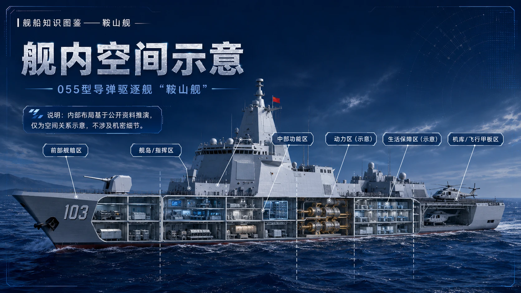 万物知识图鉴系列作品PPT——鞍山舰 - 预览图5