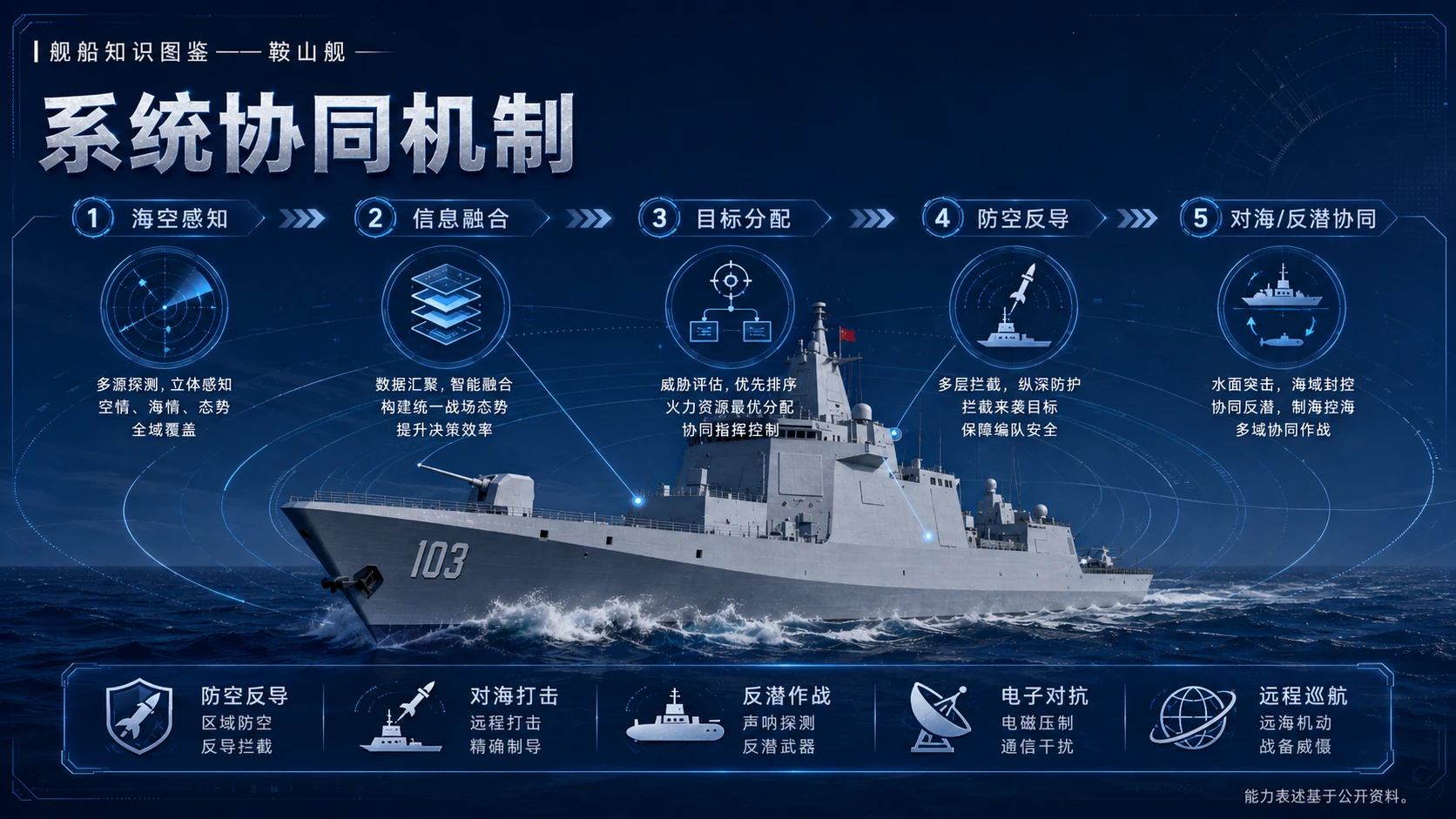 万物知识图鉴系列作品PPT——鞍山舰 - 预览图7