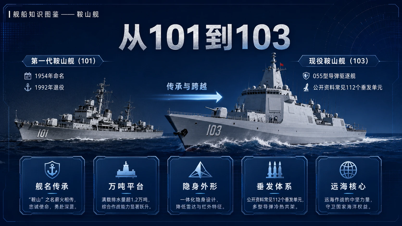 万物知识图鉴系列作品PPT——鞍山舰 - 预览图9