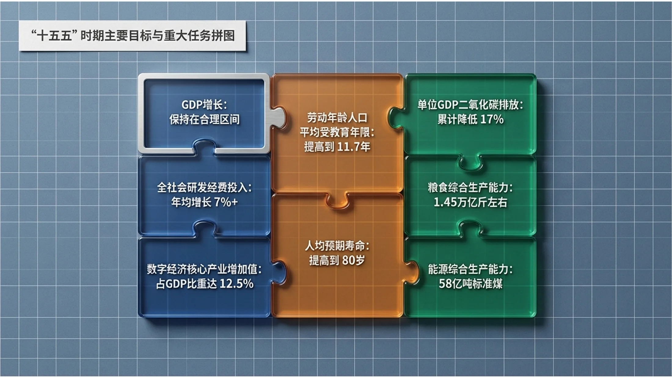 正面俯拍排版政府工作报告PPT - 预览图4