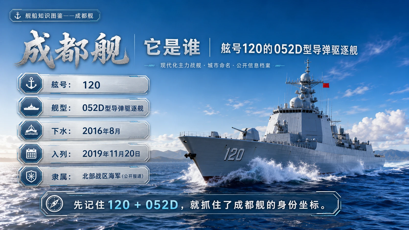 万物知识图鉴系列作品PPT——成都舰 - 预览图2