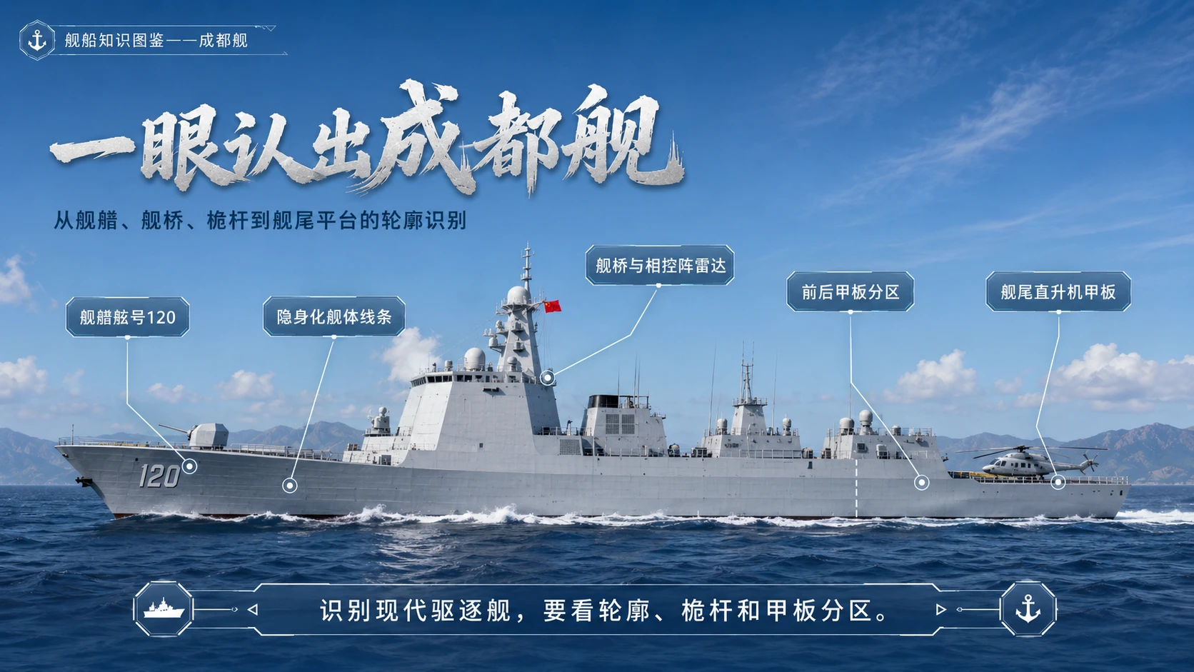 万物知识图鉴系列作品PPT——成都舰 - 预览图3
