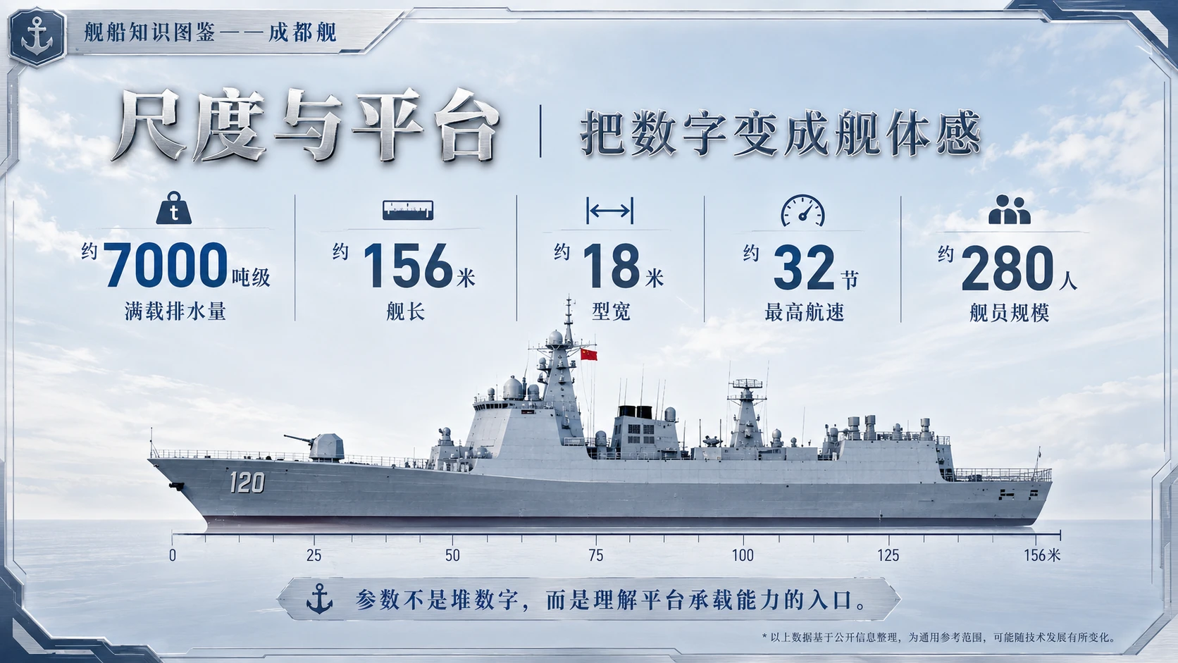 万物知识图鉴系列作品PPT——成都舰 - 预览图4