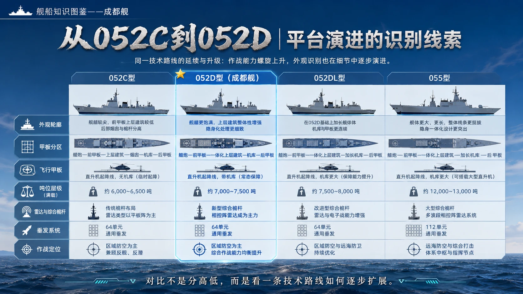 万物知识图鉴系列作品PPT——成都舰 - 预览图8