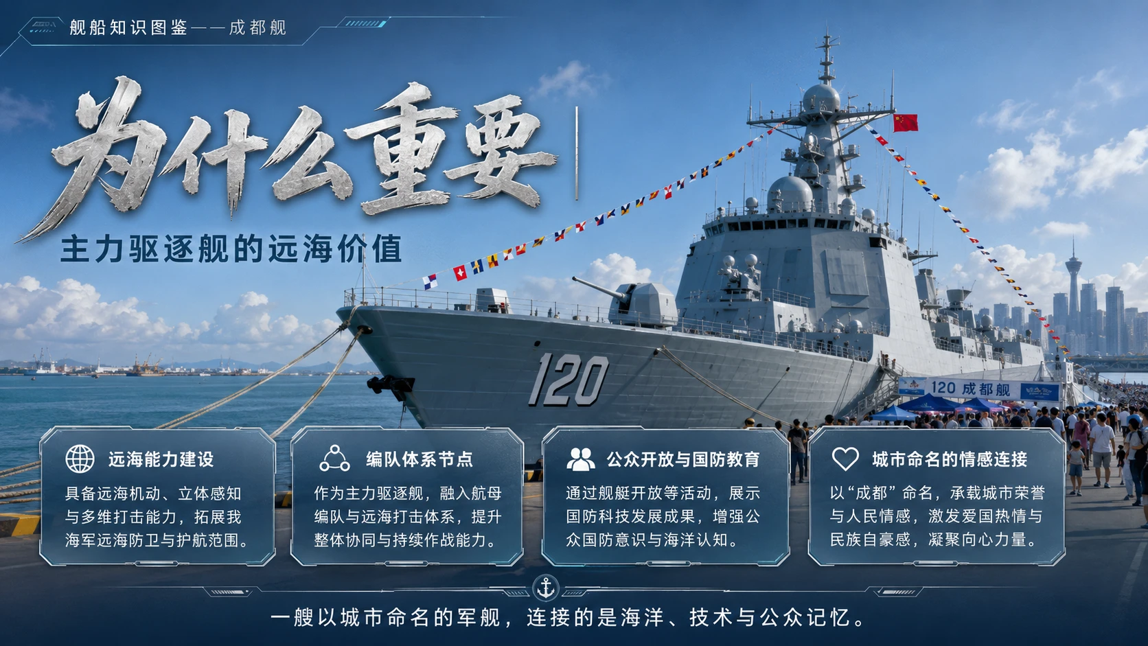 万物知识图鉴系列作品PPT——成都舰 - 预览图9
