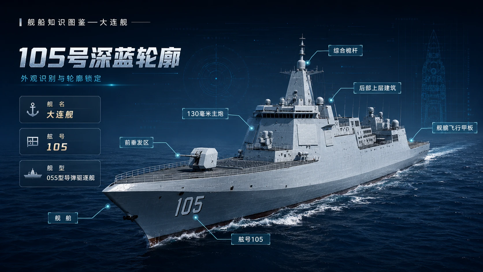 万物知识图鉴系列作品PPT——大连舰 - 预览图2