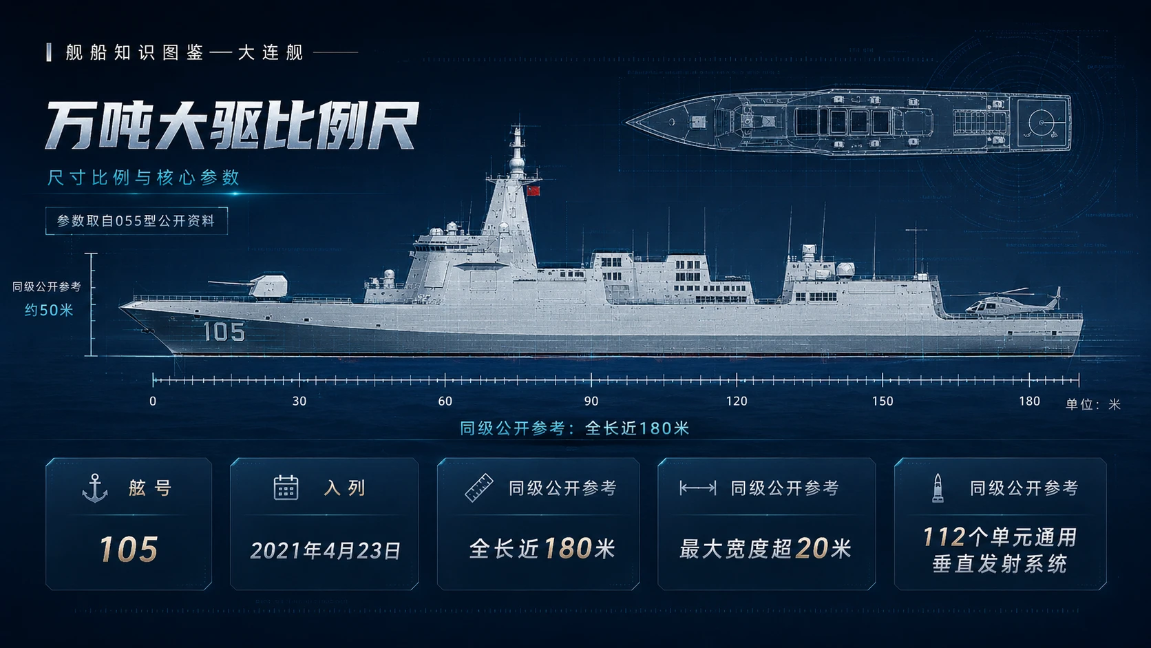 万物知识图鉴系列作品PPT——大连舰 - 预览图3