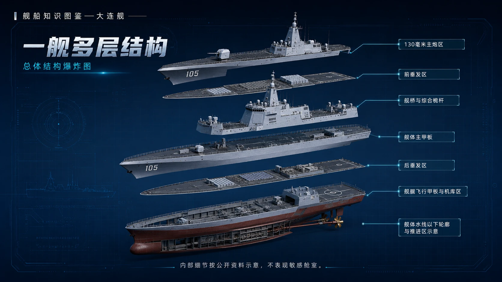 万物知识图鉴系列作品PPT——大连舰 - 预览图4
