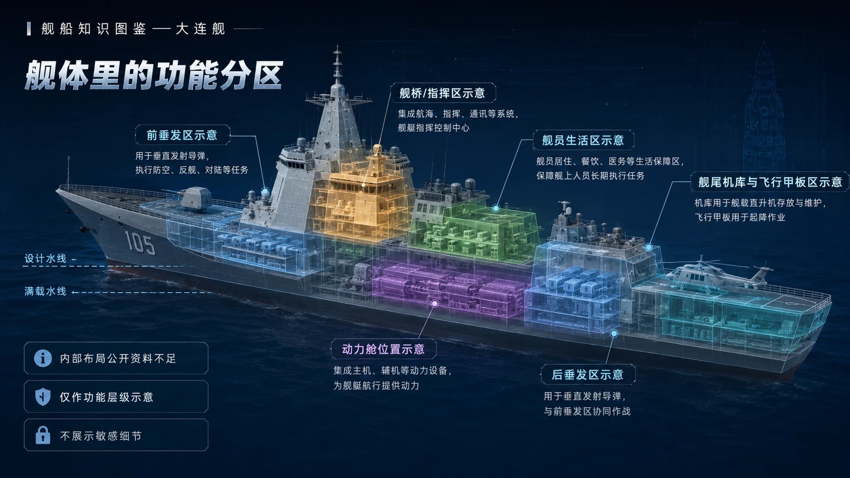 万物知识图鉴系列作品PPT——大连舰 - 预览图5