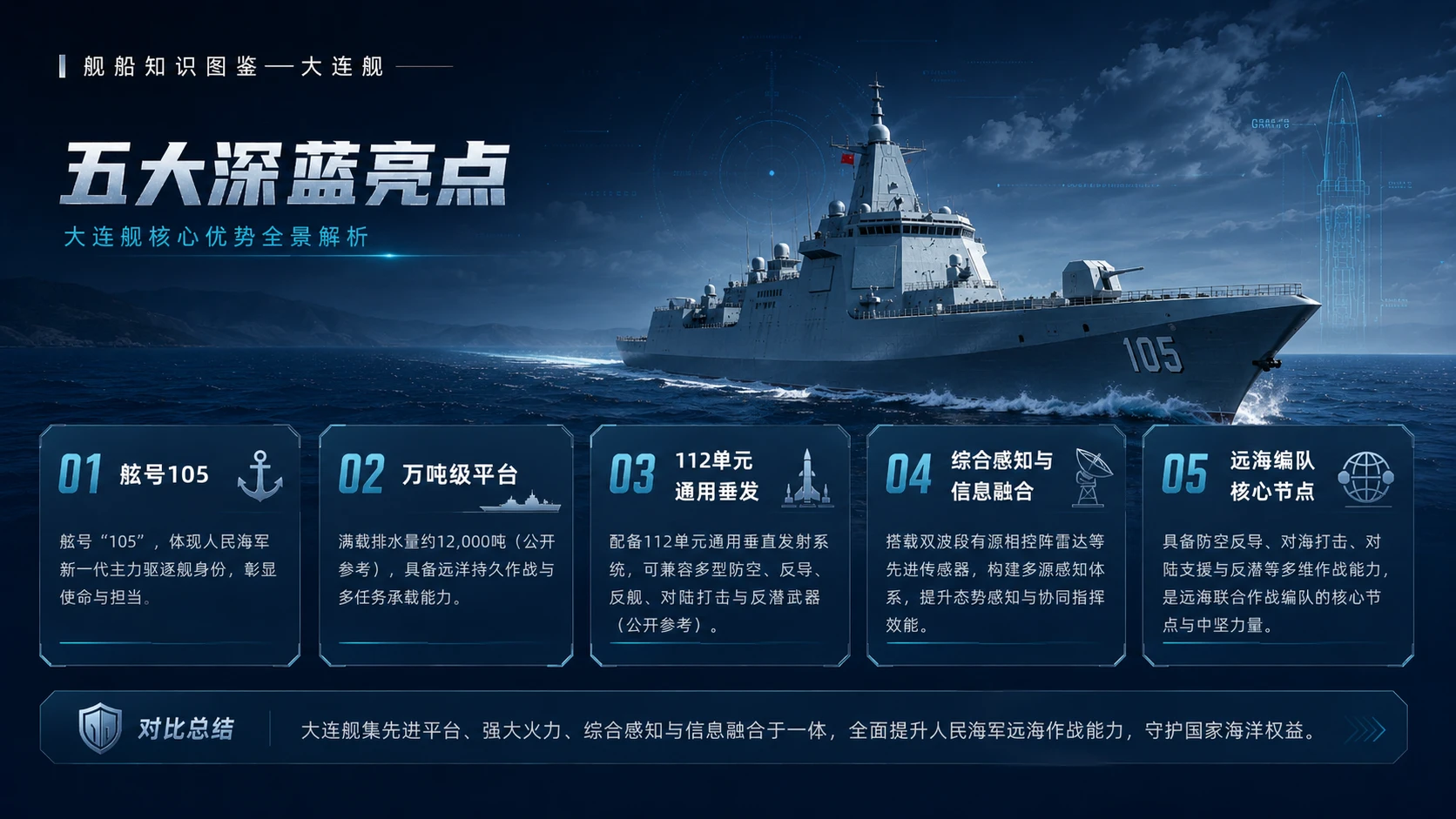 万物知识图鉴系列作品PPT——大连舰 - 预览图9