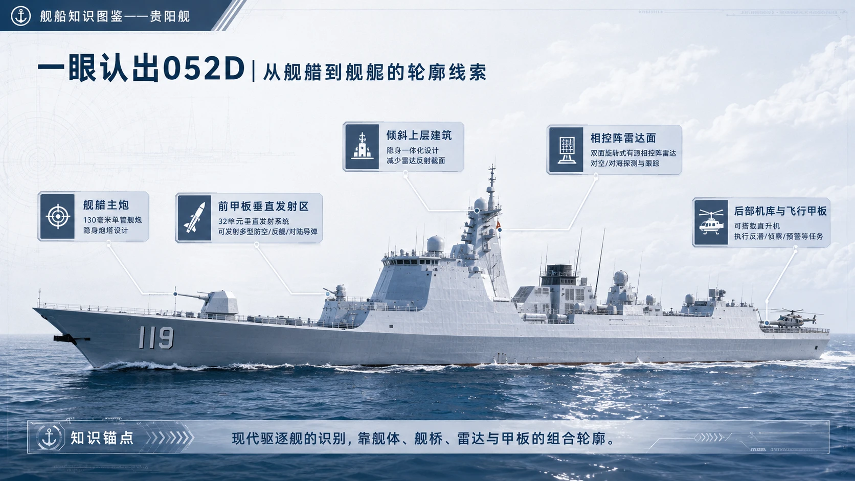 万物知识图鉴系列作品PPT——贵阳舰 - 预览图3
