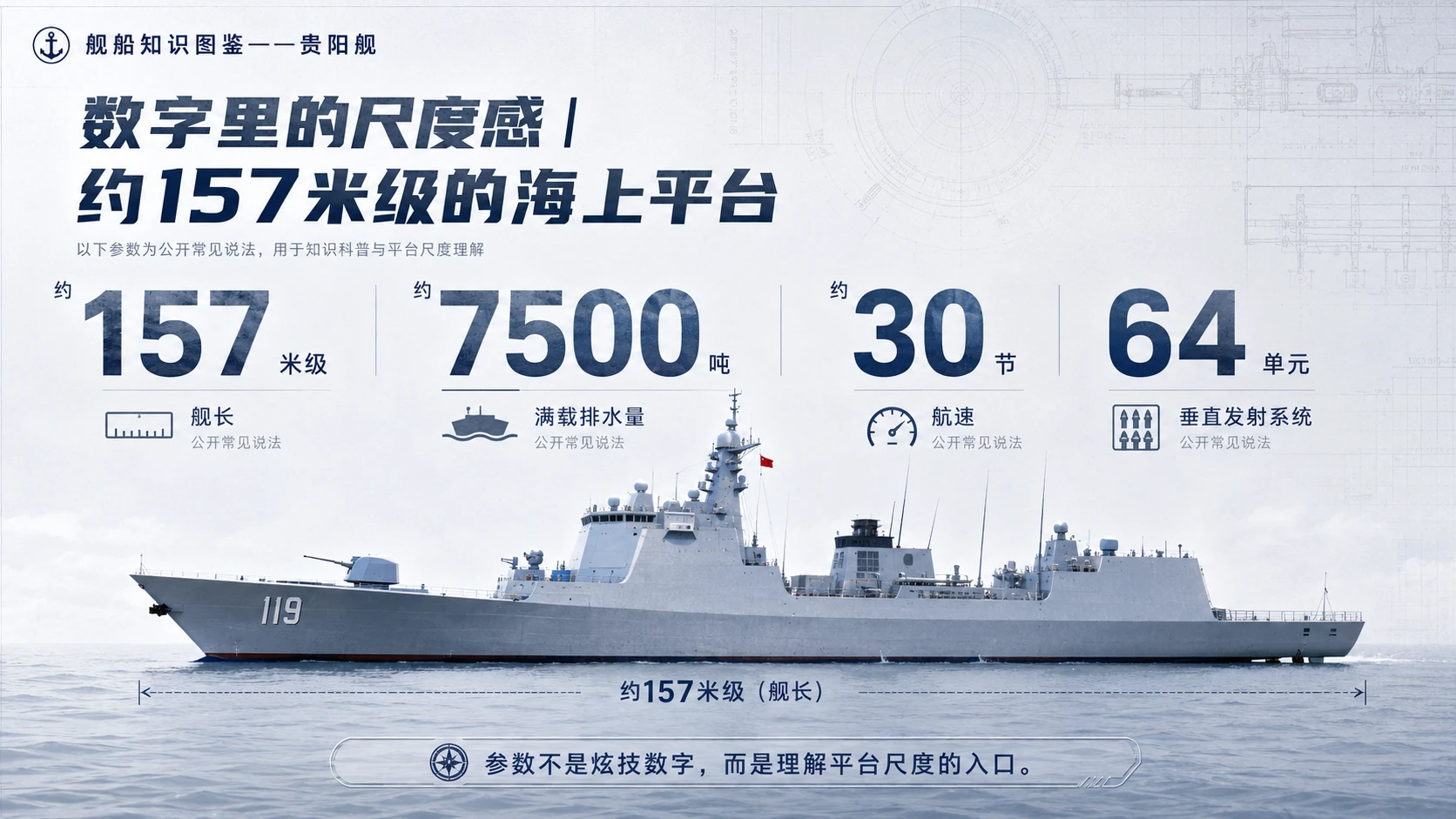 万物知识图鉴系列作品PPT——贵阳舰 - 预览图4
