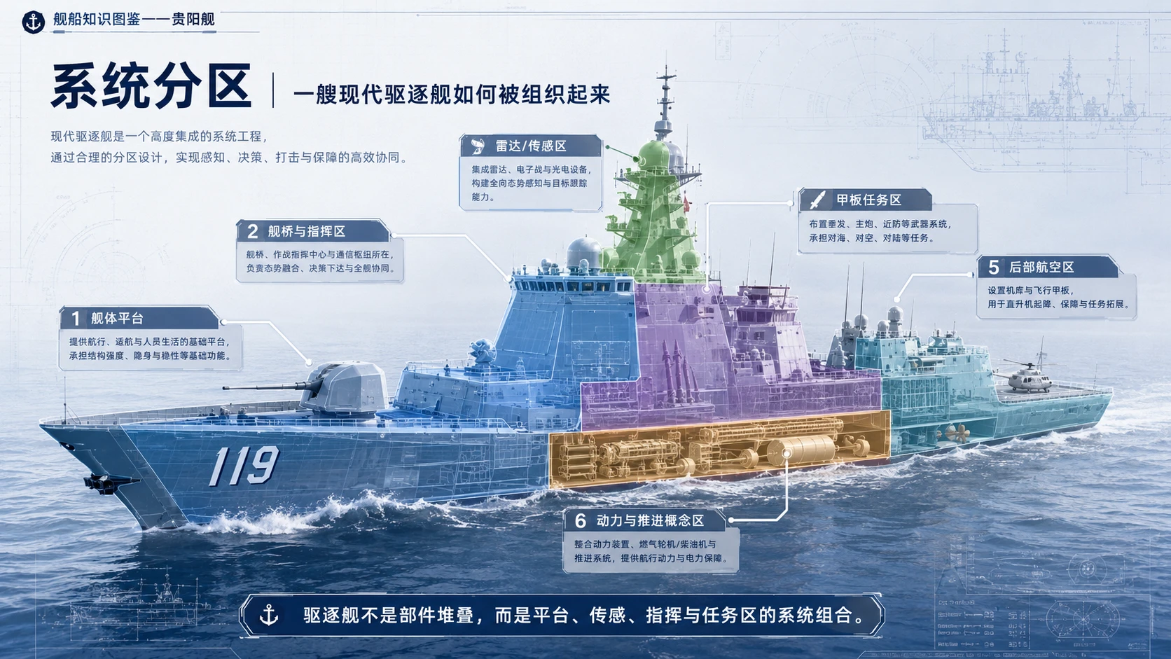 万物知识图鉴系列作品PPT——贵阳舰 - 预览图5
