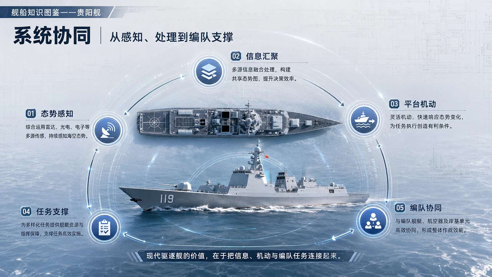 万物知识图鉴系列作品PPT——贵阳舰 - 预览图6