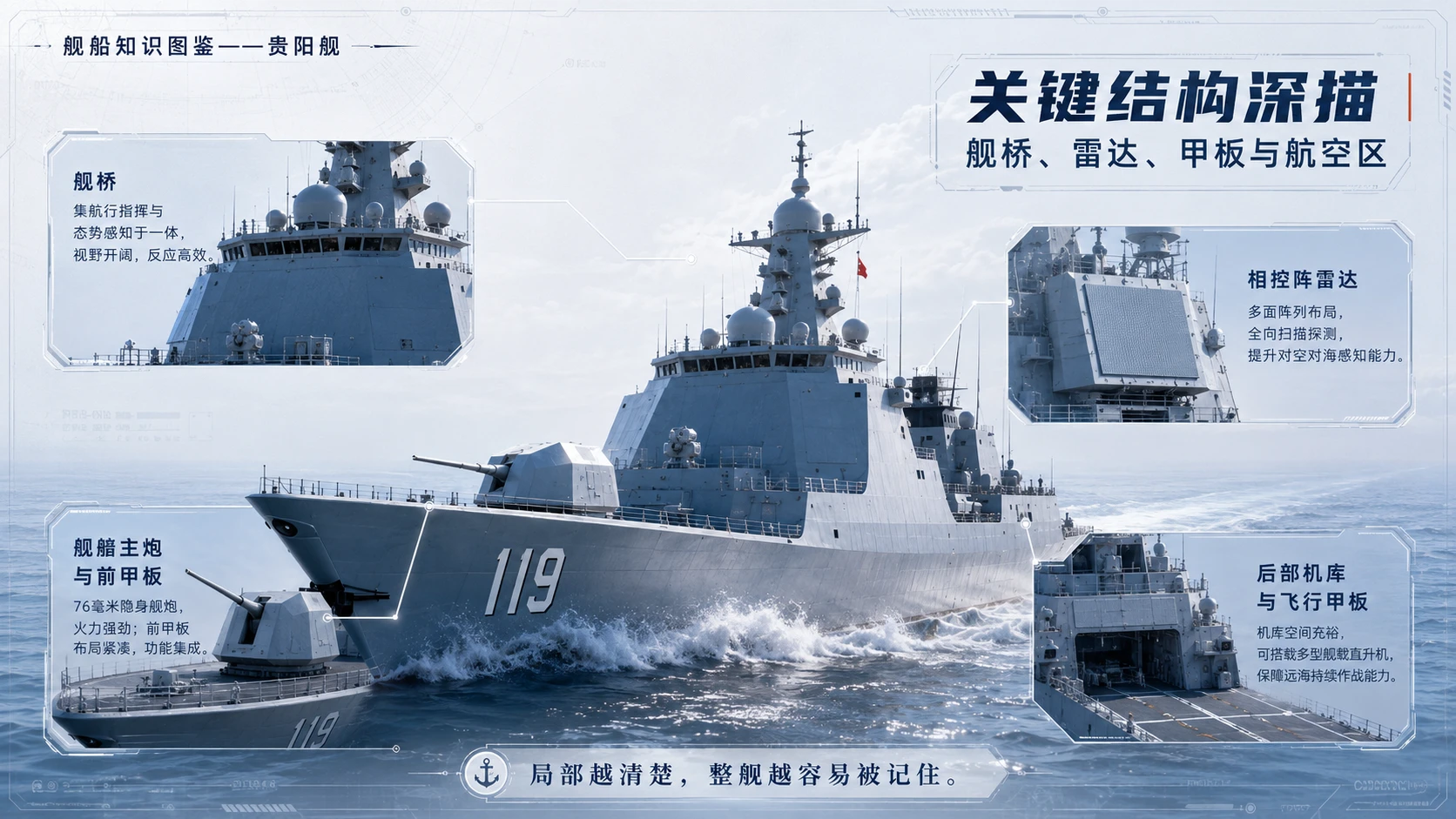万物知识图鉴系列作品PPT——贵阳舰 - 预览图7