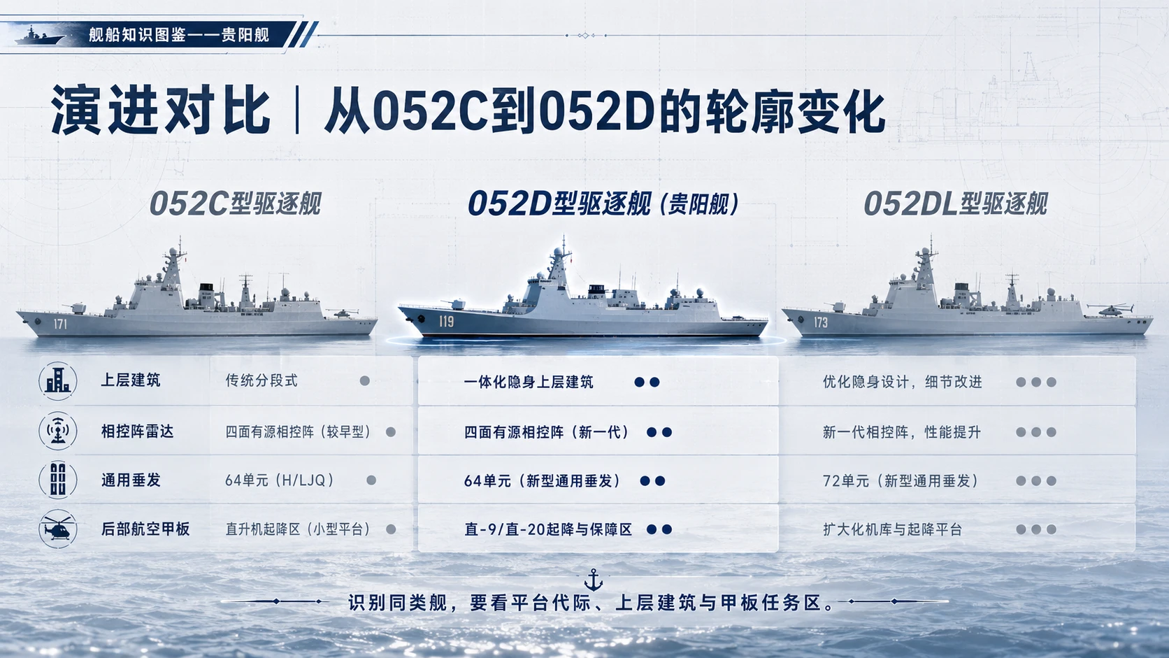 万物知识图鉴系列作品PPT——贵阳舰 - 预览图8