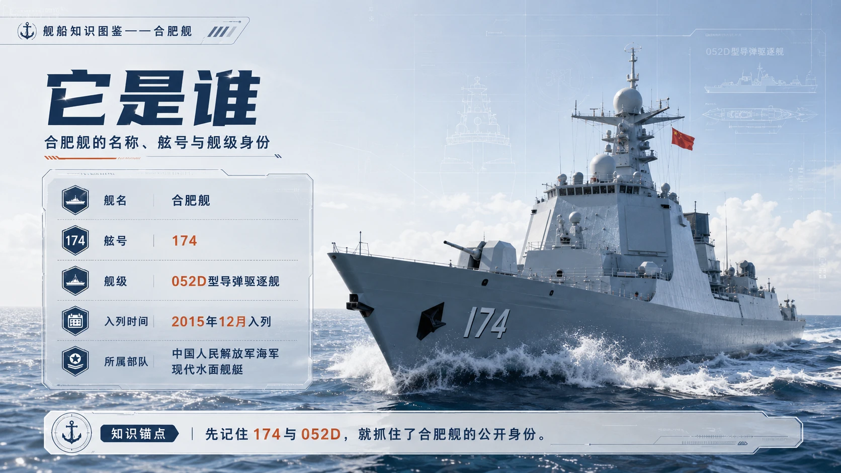 万物知识图鉴系列作品PPT——合肥舰 - 预览图2