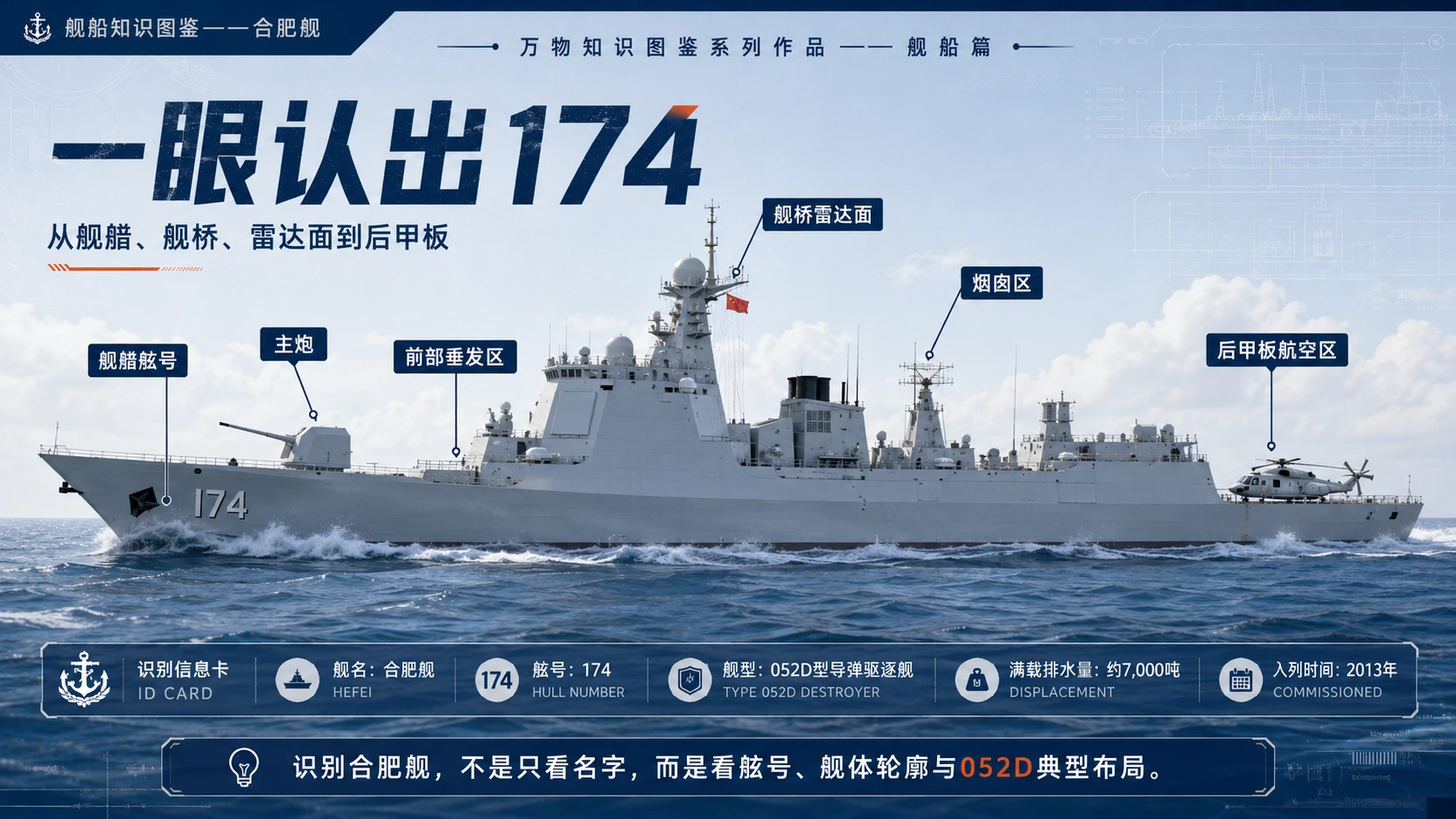 万物知识图鉴系列作品PPT——合肥舰 - 预览图3