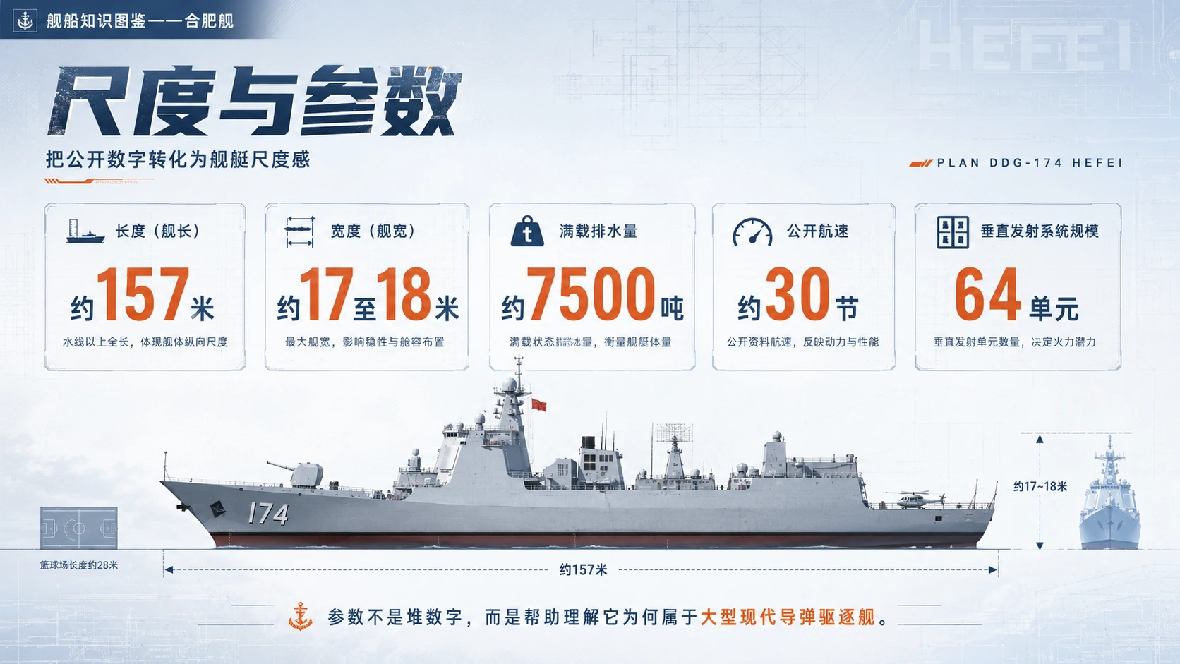 万物知识图鉴系列作品PPT——合肥舰 - 预览图4