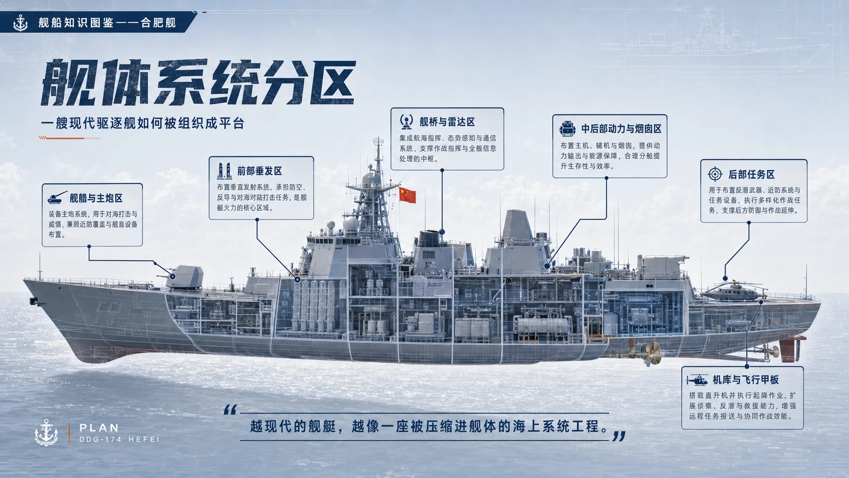万物知识图鉴系列作品PPT——合肥舰 - 预览图5