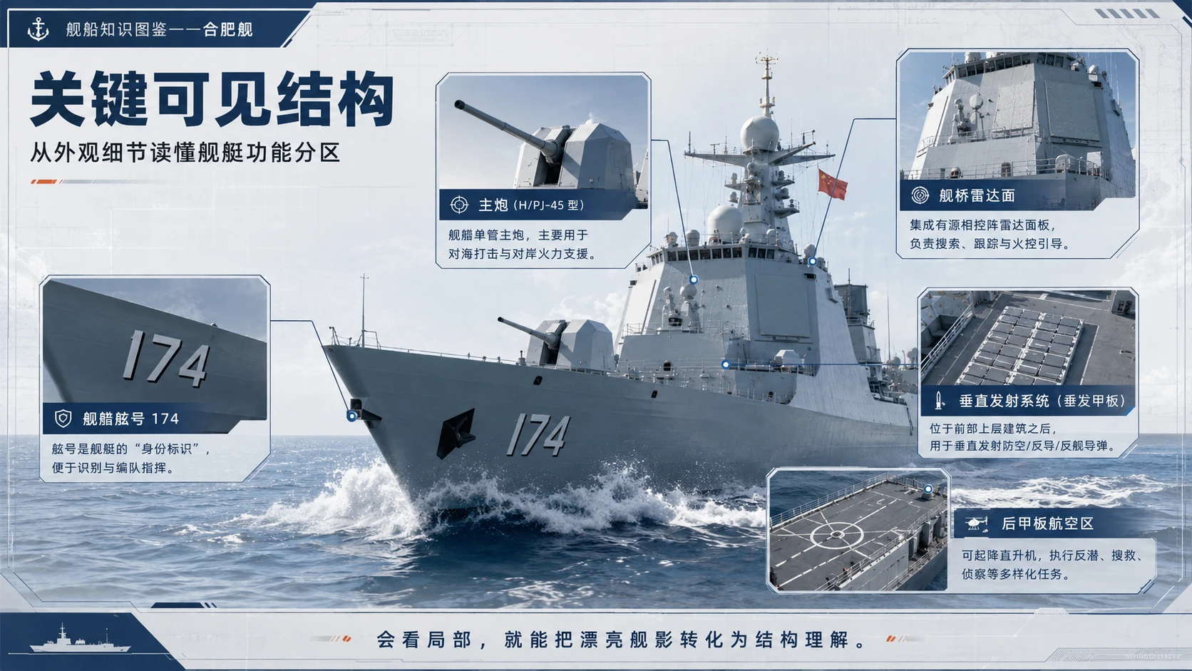 万物知识图鉴系列作品PPT——合肥舰 - 预览图7