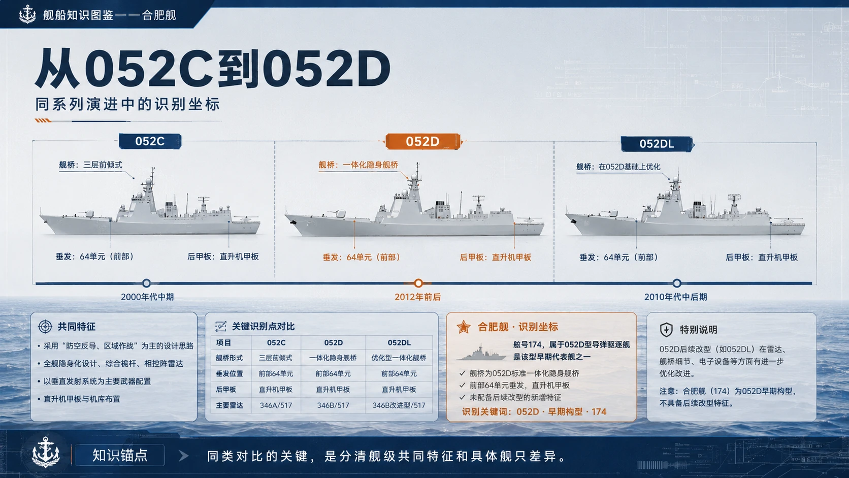 万物知识图鉴系列作品PPT——合肥舰 - 预览图8
