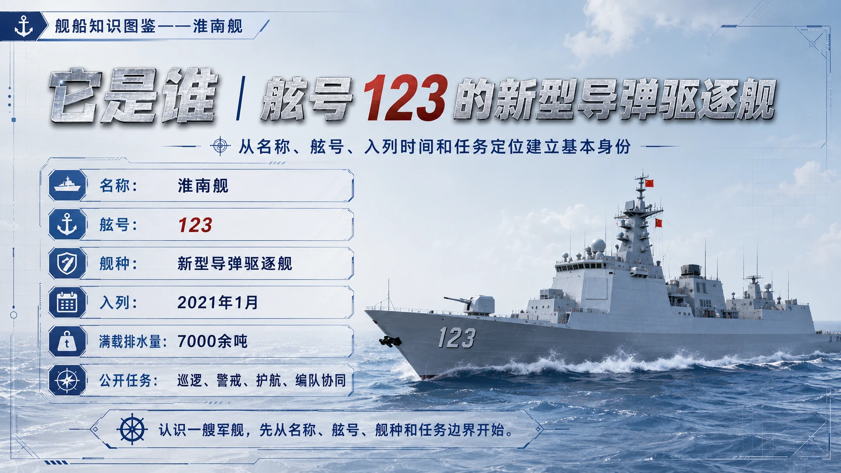万物知识图鉴系列作品PPT——淮南舰 - 预览图2