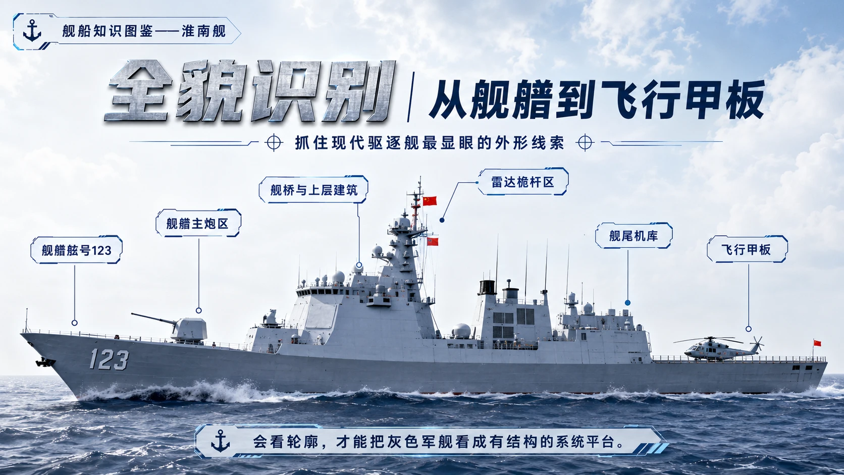 万物知识图鉴系列作品PPT——淮南舰 - 预览图3