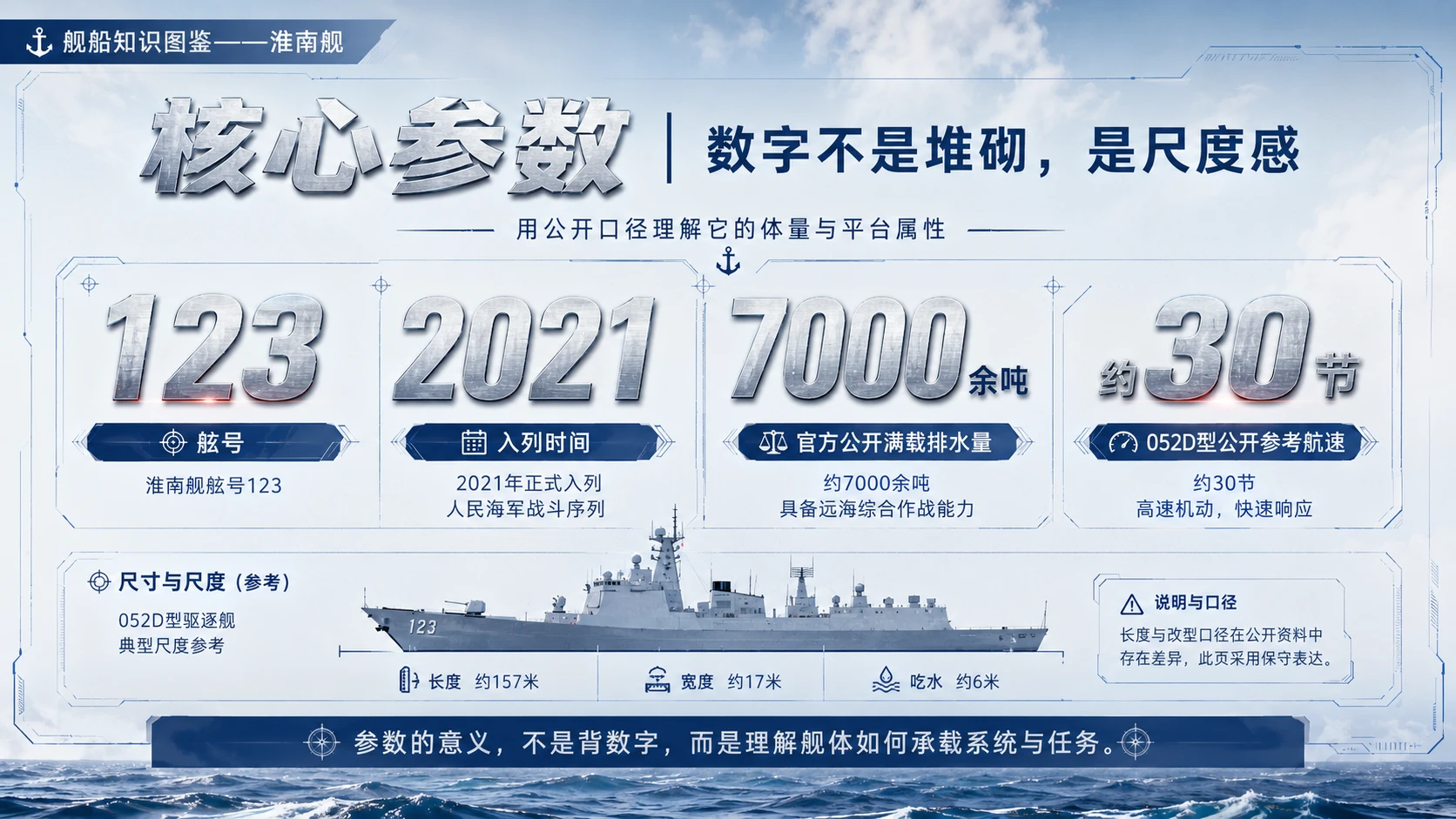 万物知识图鉴系列作品PPT——淮南舰 - 预览图4